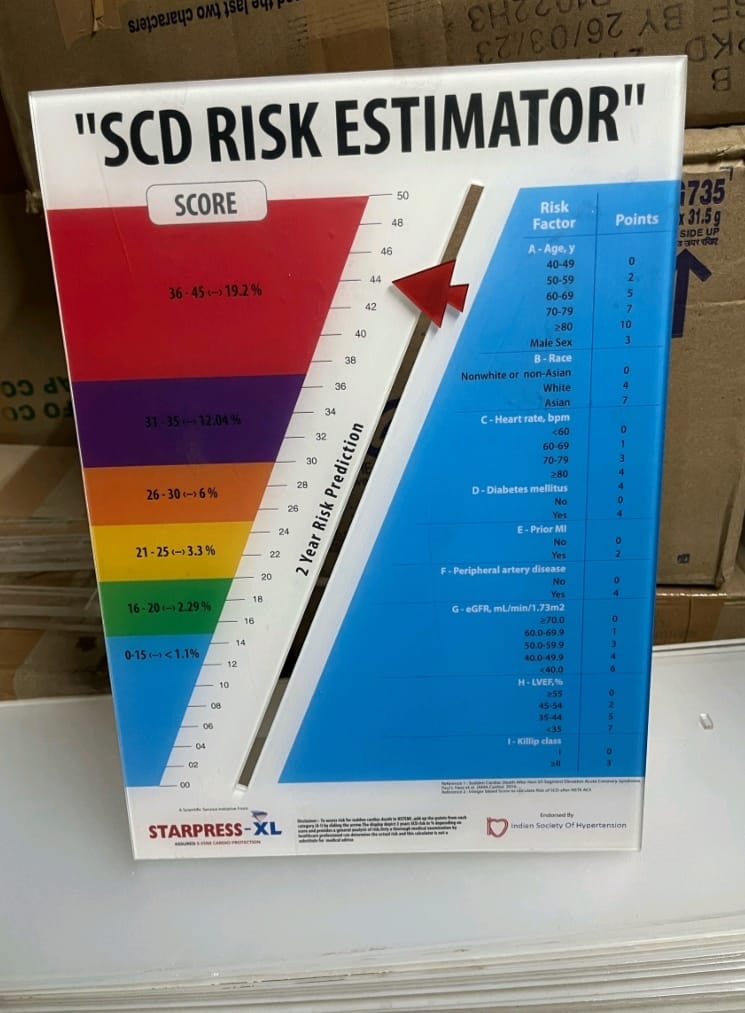 Acryloic table top scd risk estimator